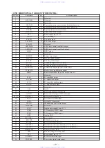 Preview for 37 page of Sony WX-C570R Service Manual