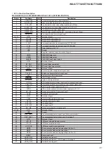 Предварительный просмотр 31 страницы Sony WX-GT77UI - Radio / CD Service Manual