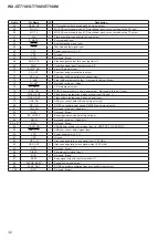 Предварительный просмотр 32 страницы Sony WX-GT77UI - Radio / CD Service Manual