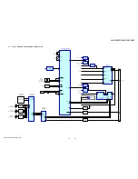 Предварительный просмотр 27 страницы Sony WX-GT90BT Service Manual