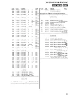 Preview for 59 page of Sony WX-GT90BT Service Manual