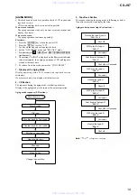 Preview for 19 page of Sony X-JS7 Service Manual