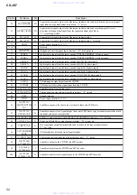 Preview for 52 page of Sony X-JS7 Service Manual