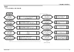 Предварительный просмотр 20 страницы Sony X900E Series Service Manual