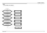 Предварительный просмотр 21 страницы Sony X900E Series Service Manual