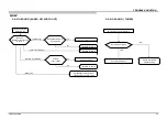 Предварительный просмотр 32 страницы Sony X900E Series Service Manual