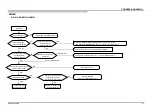 Предварительный просмотр 33 страницы Sony X900E Series Service Manual