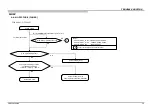 Предварительный просмотр 38 страницы Sony X900E Series Service Manual