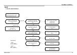 Предварительный просмотр 46 страницы Sony X900E Series Service Manual