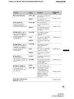 Preview for 101 page of Sony XAV-60 - 6.1 Inch Avc Operating Instructions Manual