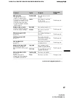 Preview for 105 page of Sony XAV-60 - 6.1 Inch Avc Operating Instructions Manual