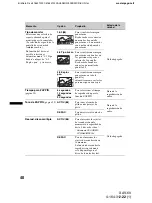 Preview for 106 page of Sony XAV-60 - 6.1 Inch Avc Operating Instructions Manual