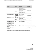 Preview for 107 page of Sony XAV-60 - 6.1 Inch Avc Operating Instructions Manual