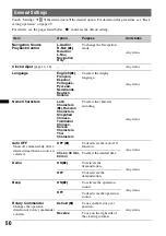 Preview for 50 page of Sony XAV-601BT Operating Instructions Manual