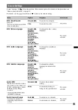 Предварительный просмотр 55 страницы Sony XAV-601BT Operating Instructions Manual