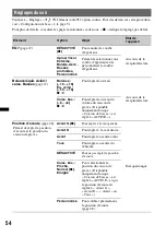 Preview for 124 page of Sony XAV-601BT Operating Instructions Manual