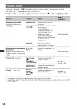 Preview for 126 page of Sony XAV-601BT Operating Instructions Manual