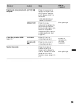 Preview for 129 page of Sony XAV-601BT Operating Instructions Manual