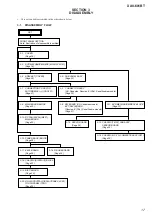 Предварительный просмотр 17 страницы Sony XAV-601BT Service Manual