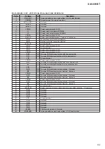 Предварительный просмотр 63 страницы Sony XAV-601BT Service Manual