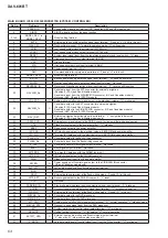 Предварительный просмотр 64 страницы Sony XAV-601BT Service Manual