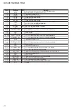 Предварительный просмотр 72 страницы Sony XAV-622 Service Manual