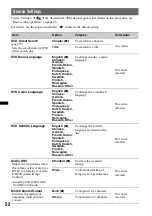 Preview for 52 page of Sony XAV-701BT Operating Instructions Manual