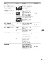 Preview for 53 page of Sony XAV-701BT Operating Instructions Manual