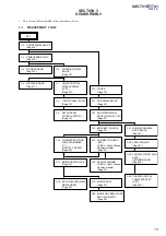 Предварительный просмотр 13 страницы Sony XAV-701BT Service Manual