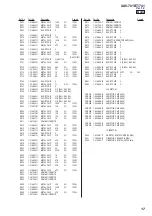 Предварительный просмотр 99 страницы Sony XAV-701BT Service Manual