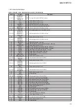 Предварительный просмотр 115 страницы Sony XAV-701BT Service Manual