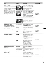 Предварительный просмотр 57 страницы Sony XAV-701HD Operating Instructions Manual