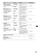 Preview for 57 page of Sony XAV-70BT Operating Instructions Manual