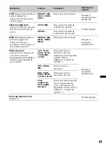 Preview for 139 page of Sony XAV-70BT Operating Instructions Manual