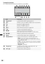 Preview for 180 page of Sony XAV-70BT Operating Instructions Manual