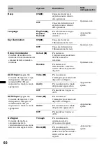 Preview for 220 page of Sony XAV-70BT Operating Instructions Manual