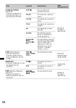 Предварительный просмотр 222 страницы Sony XAV-70BT Operating Instructions Manual