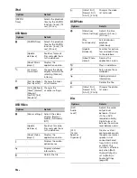 Preview for 18 page of Sony XAV-712HD Operating Instructions Manual