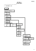 Предварительный просмотр 13 страницы Sony XAV-A1 - Av Center Service Manual