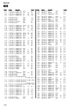 Предварительный просмотр 100 страницы Sony XAV-A1 - Av Center Service Manual