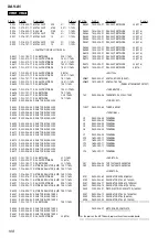 Предварительный просмотр 108 страницы Sony XAV-A1 - Av Center Service Manual