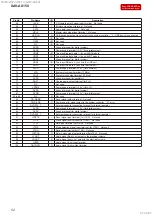 Предварительный просмотр 52 страницы Sony XAV-AX150 Service Manual