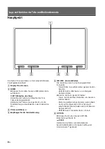 Preview for 32 page of Sony XAV-AX5550ANT Operating Instructions Manual