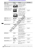 Предварительный просмотр 45 страницы Sony XAV-E722 User Manual