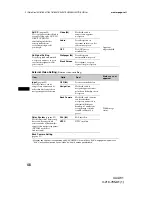 Preview for 322 page of Sony XAV-W1 Operation Manual