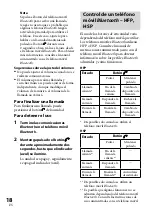 Preview for 96 page of Sony XBA-BT75 Operating Instructions Manual