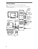 Preview for 10 page of Sony XBR-49X800D Reference Manual