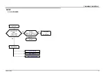 Предварительный просмотр 21 страницы Sony XBR-49X835D Service Manual