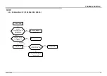 Предварительный просмотр 32 страницы Sony XBR-49X835D Service Manual