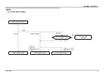 Предварительный просмотр 42 страницы Sony XBR-49X835D Service Manual